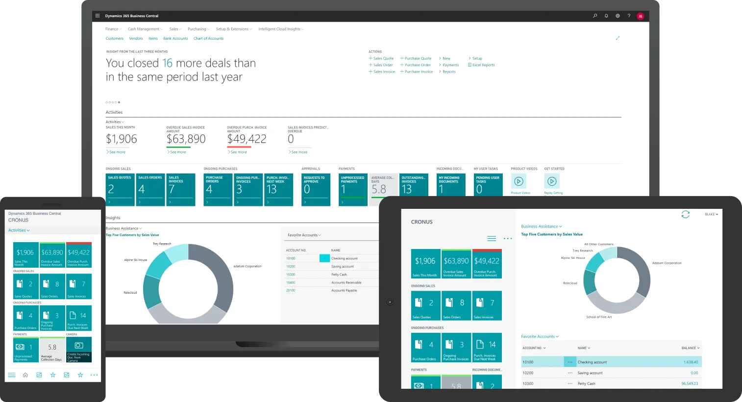 Business-Central-dashboard